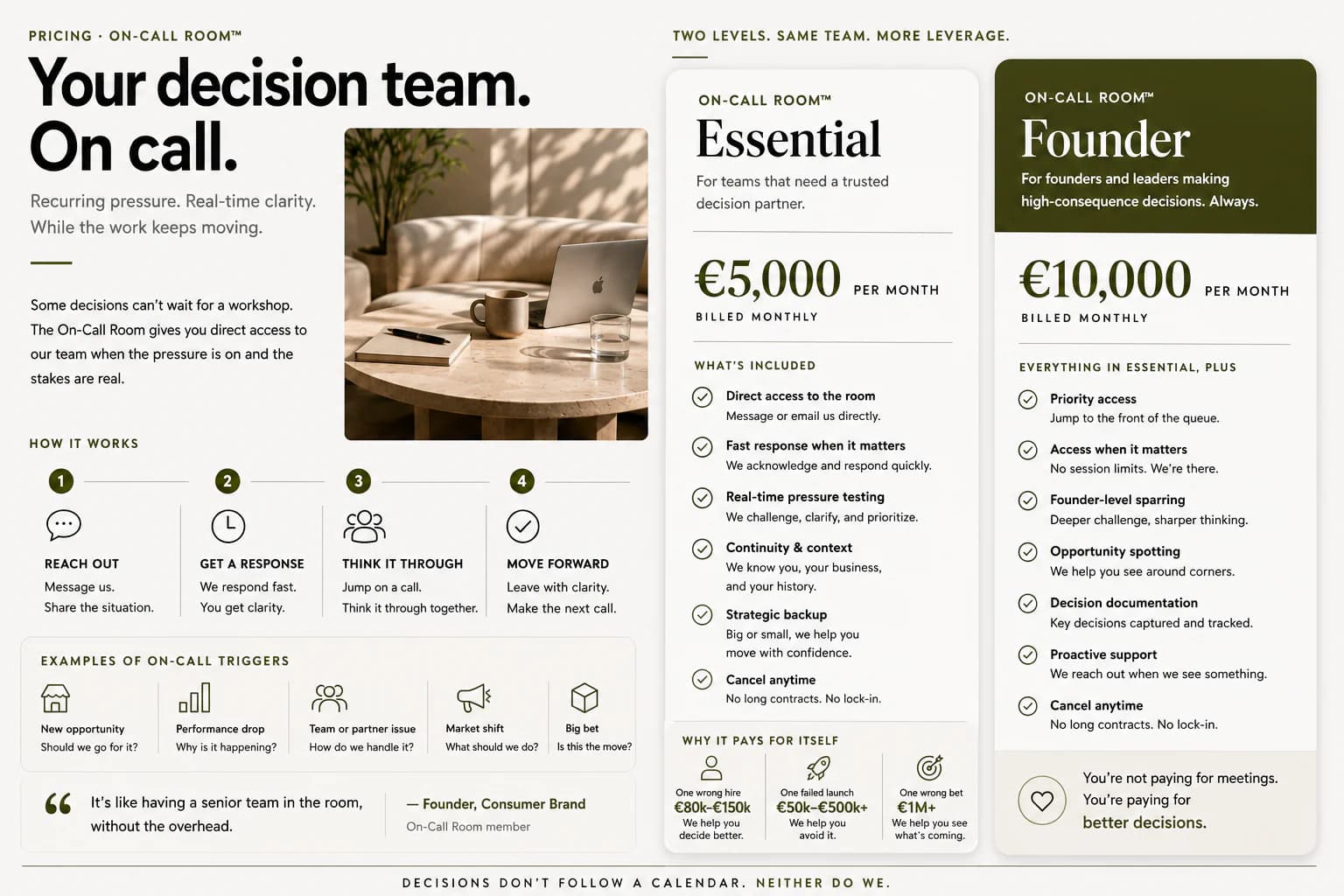 On-Call Room™ pricing document
